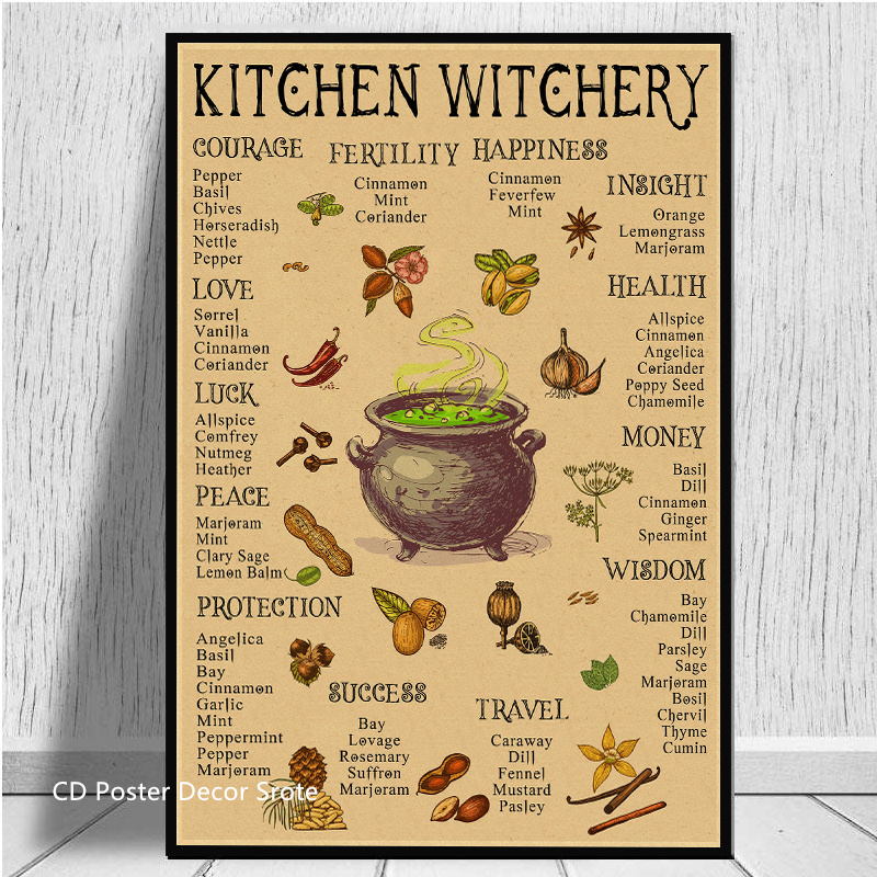 Affiche de sorcellerie de cuis - Vintage Fashion Wallpaper avis et prix